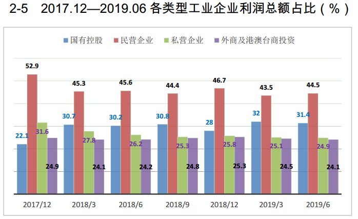 酒店利润总额与gdp关系_统计局 去年全国规模以上工业企业利润同比增5.3