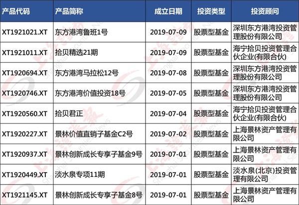 顶级私募正暗中加仓!他们已盯上这些龙头科技股 澳门皇冠游戏