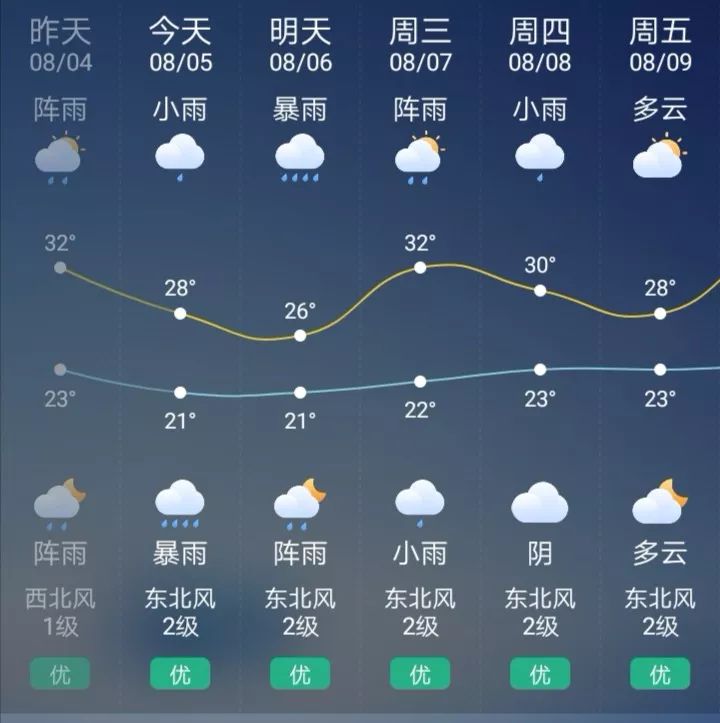 天气预报暴雨蓝色预警山洪灾害预警今明两天请大家做好防范措施