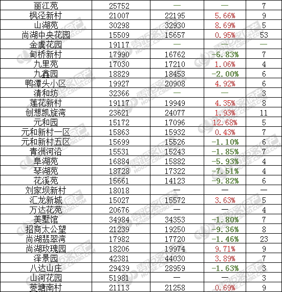 二手房房价上涨对gdp的影响_房价上涨图片