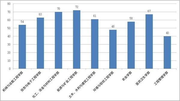 60后人口_成败都在60后 人口学者 60后退休影响巨大(3)