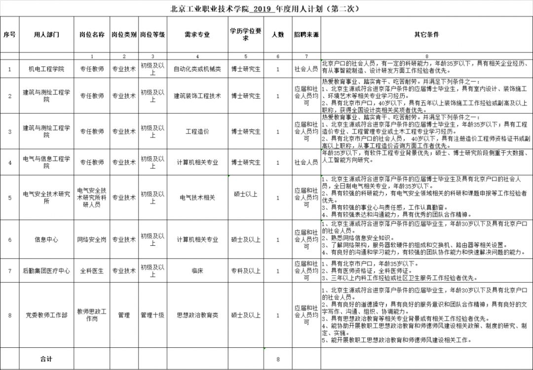 北京的大学生人口比例_北京人口比例图