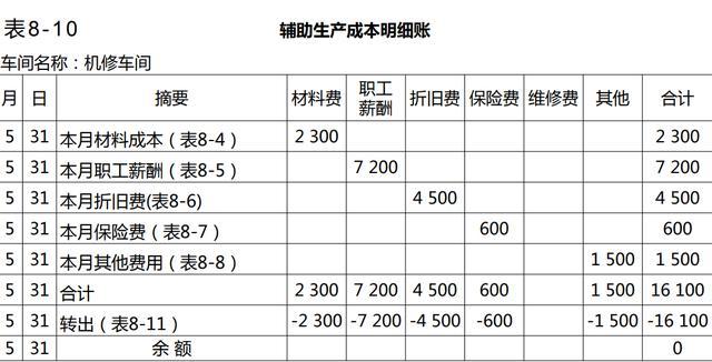 品种法怎么用