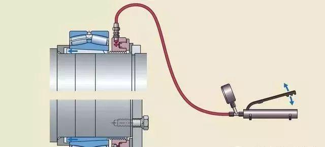 轴承拆卸来啦!无损拆卸!啥轴承都能这么拆