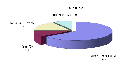 gdp ppp_中国的GDP PPP已经是美国的115 ,为何还不敢全面开动与美国较量