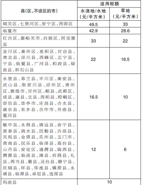 甘肃人口名单_甘肃人口分布图(2)