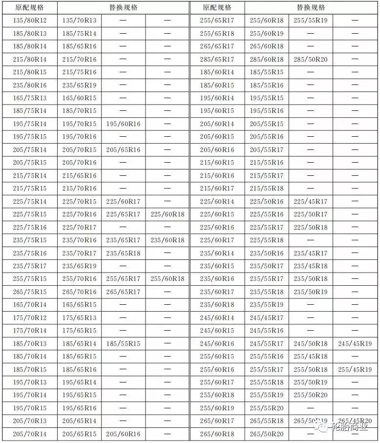 轮胎规格替换国家标准!