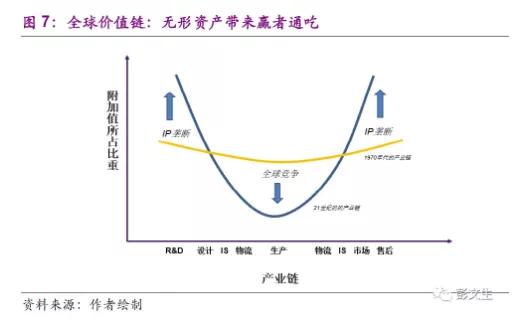 人口老龄化的好处_中国的人口老龄化与经济增长(3)