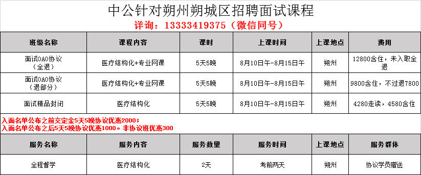 朔州2019年朔城区gdp_朔城区一中图片