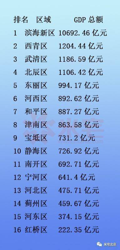 西青GDP_西青郊野公园图片