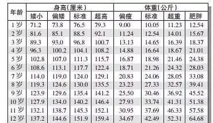 人 男性 身長 日本 平均