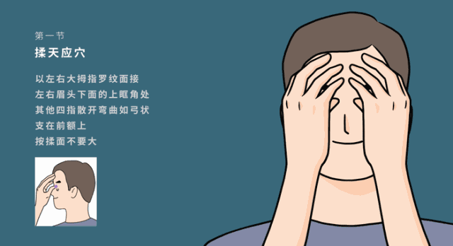 眼肌和额肌特别容易疲劳,因为它们在我们醒着的大多