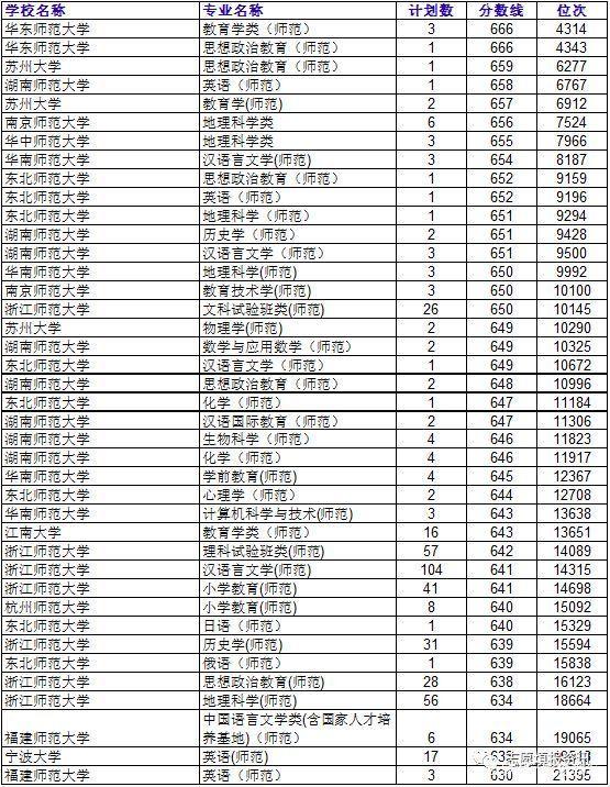 特殊教育专业大学排名_长春大学特殊教育学院