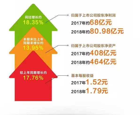 卓越集团排名_深圳卓越集团(3)