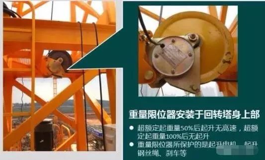 5圈①回转限位器介绍2,行程限位器安全防护装置分三类:行程限位器类
