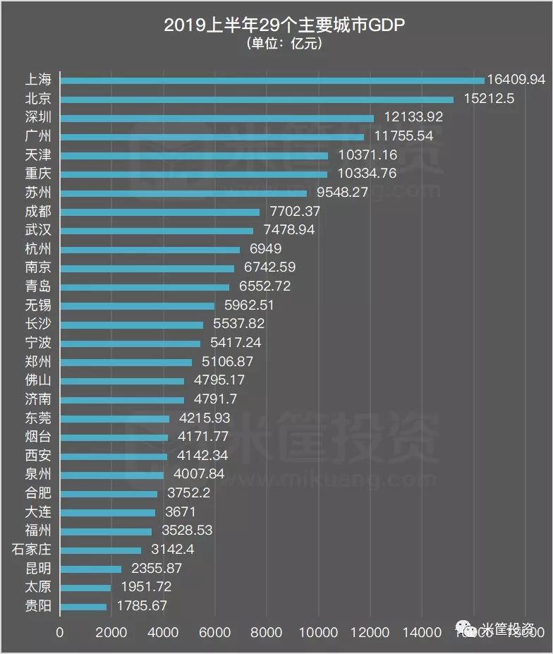 gdp万亿城市11个_万亿gdp城市地图(3)