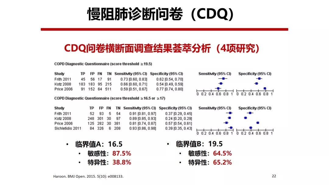 为什么说这两种手段联合能达到1 1大于2的效果?