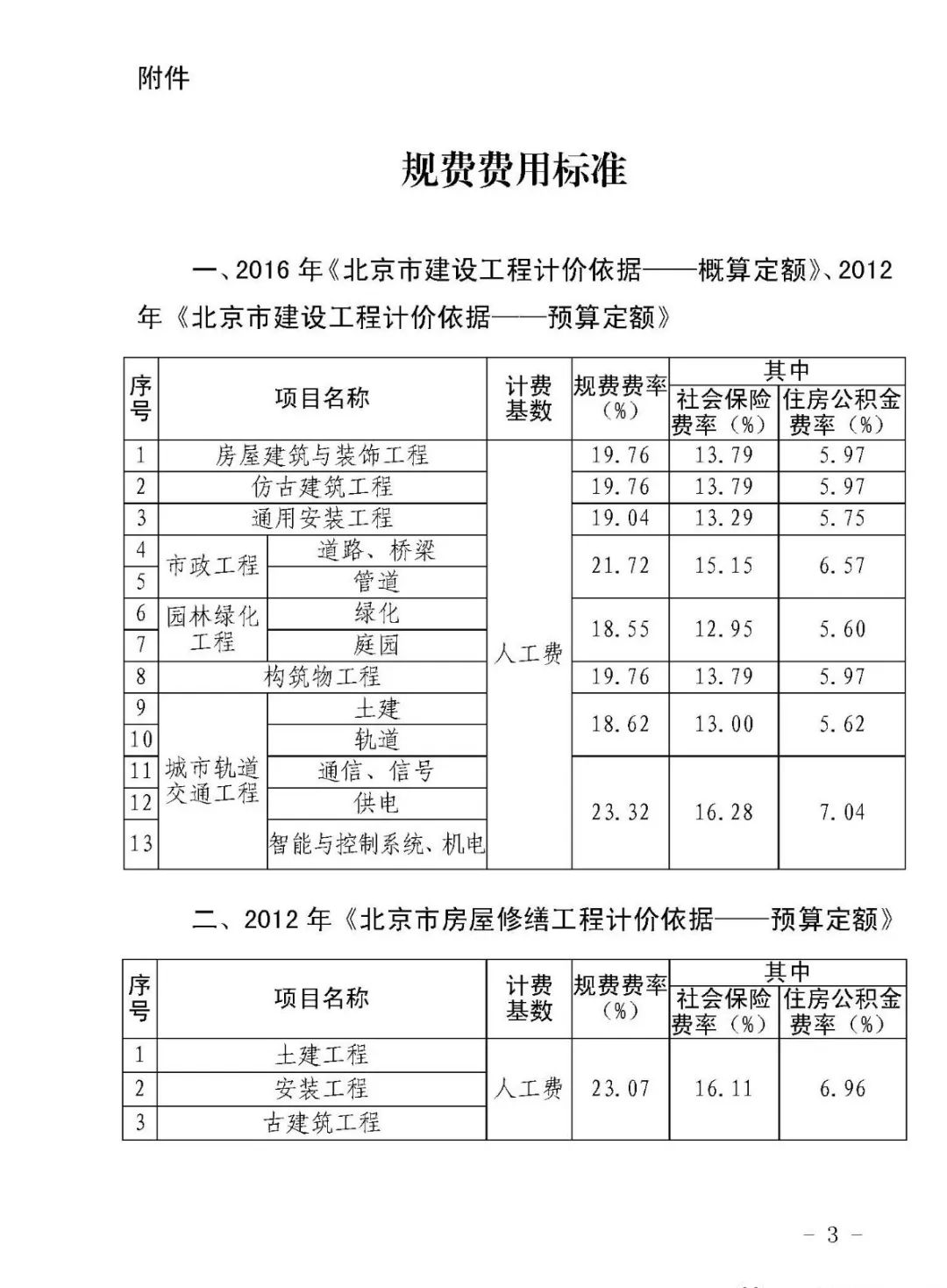 北京住建委调整建设工程现行计价依据中的规费费率