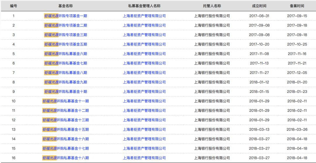 福晟集团排名_同晟房产集团开业活动(3)