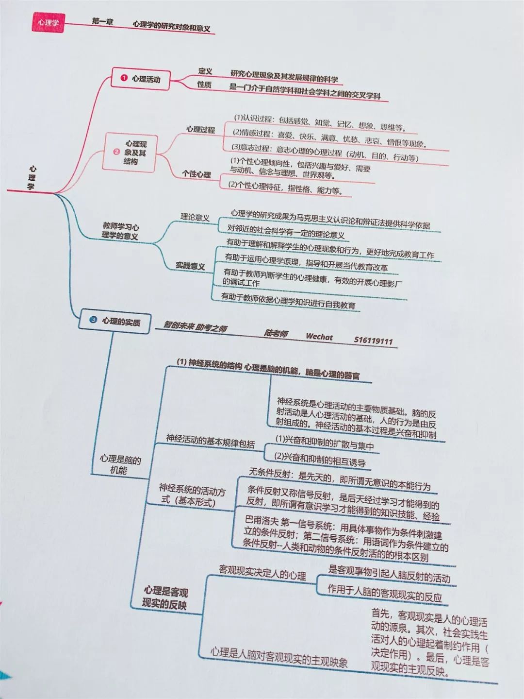 2019~2020 教师招聘考试【教育综合知识思维导图】教育基础知识学霸