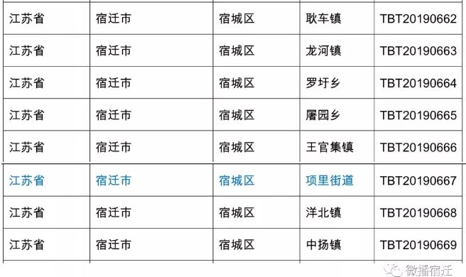 泗洪县人口多少_泗洪这406人被评为首批乡土人才 看看有你认识的吗(3)