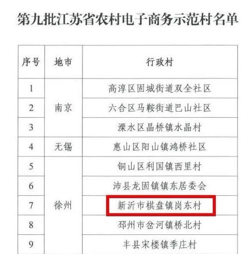 新沂棋盘人口_新沂棋盘门店图