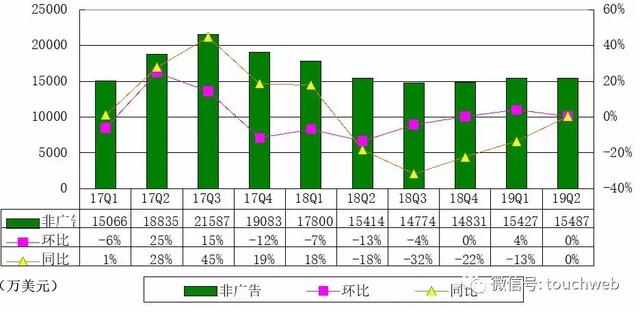 2020年美国第二季度G_美国2020季度gdp(2)