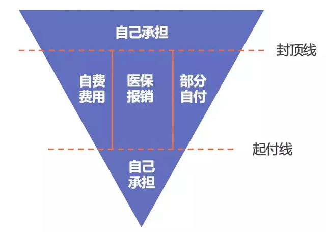 原创一看社保卡就知道你医保报销少要想看病多报销掌握这4点