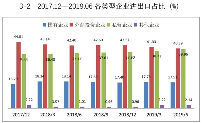 合肥民营经济占gdp2020_东莞民营经济40年 从一片空白到占GDP半壁江山 纳税超千亿