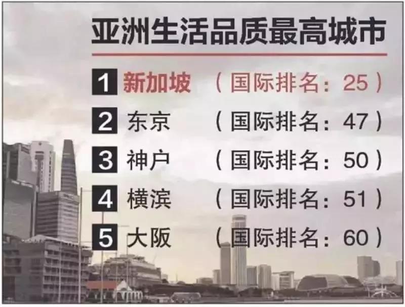 新加坡人均寿命_新加坡地图(3)
