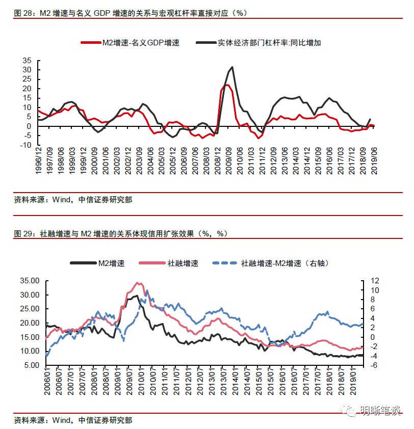 对宏观经济运行总量指标_宏观经济