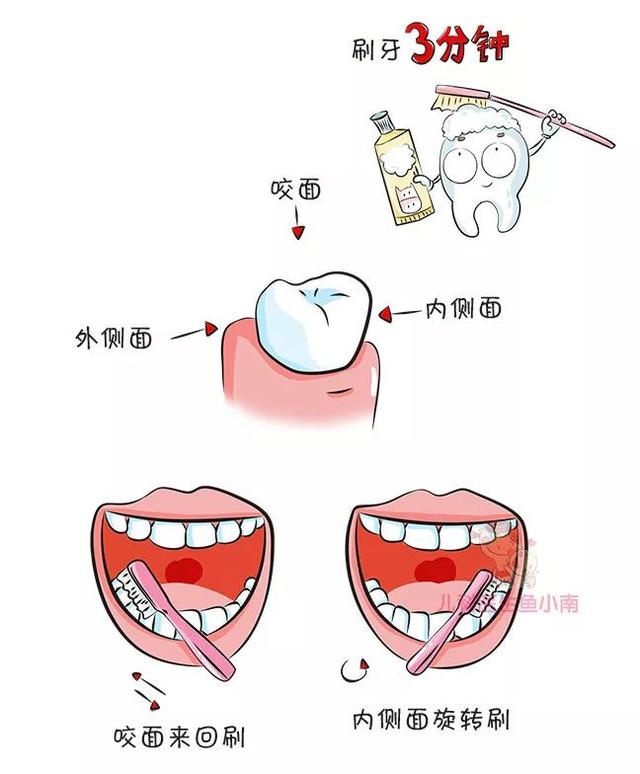 原创辟谣:乳牙蛀了没关系恒牙保护好就可以,引起孩子蛀牙糖排第一名