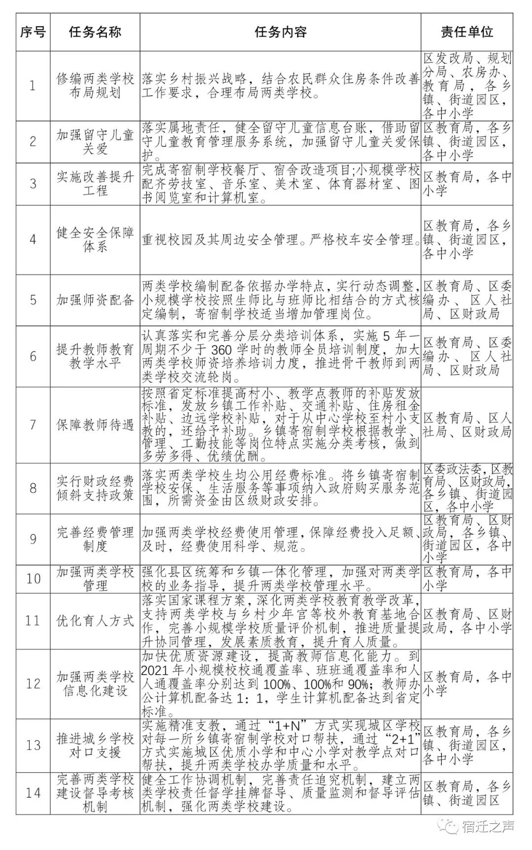 宿迁各县区gdp表_江苏各县最新人均GDP排行来了 看看沭阳排第几(3)