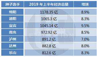 四川3000亿gdp_2020年四川各地区生产总值情况(2)