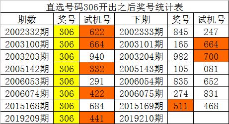 白姐福彩3d第19210期历史同期数据:必杀一码2