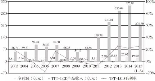 漂水GDP(2)