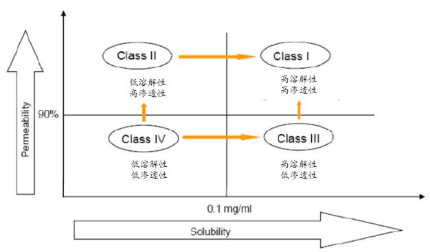 热熔挤出技术在制药领域的应用