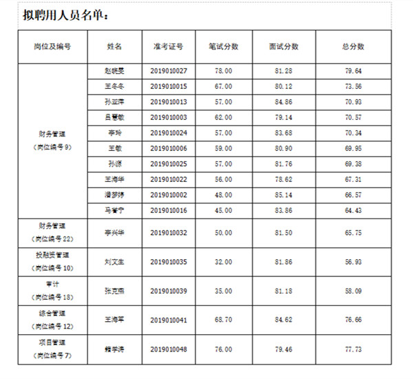 昌乐县人口_关于公布2019年潍坊大学生暑期公益实习活动首批入围人员名单的公