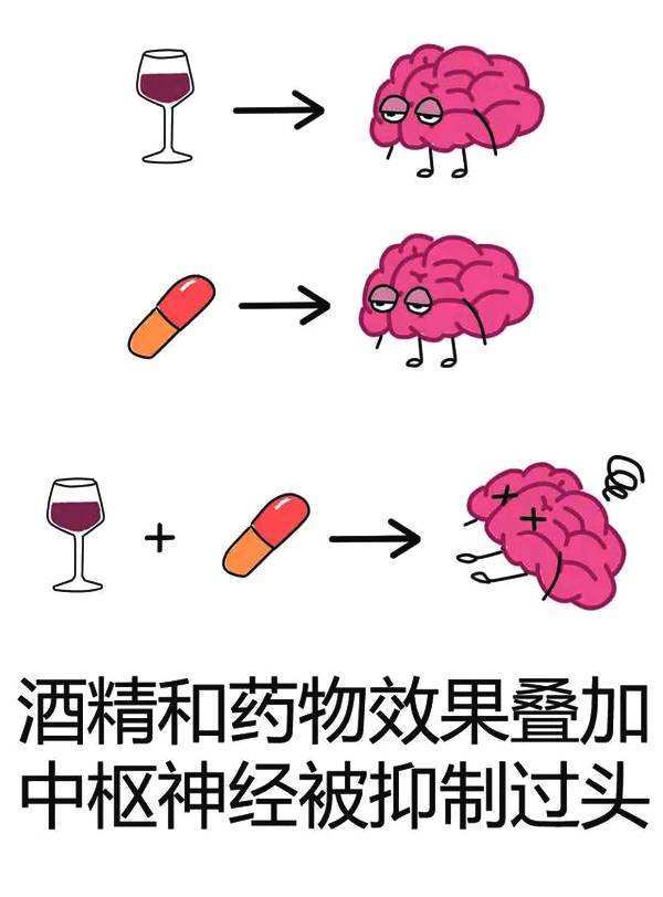 除了头孢这些药物喝酒后也不能吃