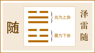 今日卦象:泽雷随(随卦)随时变通 中中卦阴贵人:未知的贵人或女性?