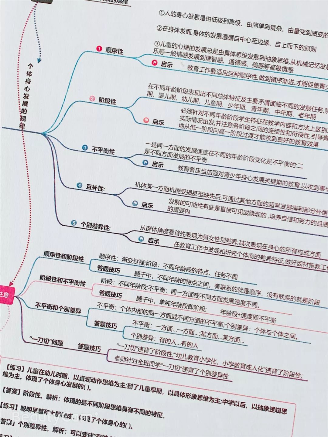 2019~2020 教师招聘考试【教育综合知识思维导图】教育基础知识学霸