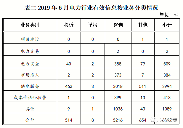 人均电费_电费单(3)