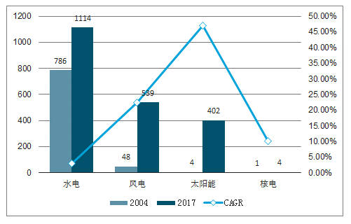 新能源:2019年中国新能源发电行业发展概况及市场发展前开云体育 开云官网景分析(图18) 新能源:2019年中国新能源发电行业发展概况及市场发展前开云体育 开云官网景分析(图18)