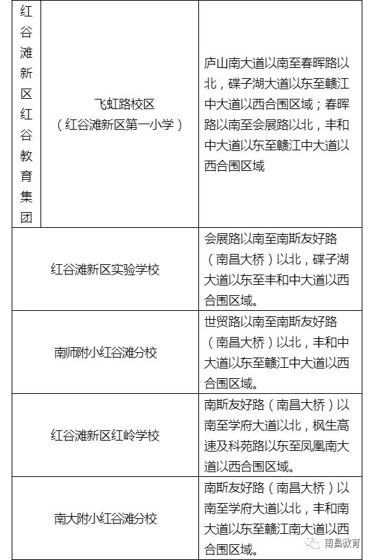 最南昌红谷滩新区2019年义务教育免试就近入学招生公告出炉