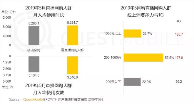 人均网购次数(2)