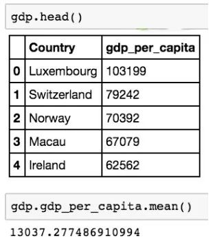 GDP的Excel_好玩的EXCEL图表 篇一 强我中华,用 EXCEL 动态图表看中国 50 年 GDP 攀升