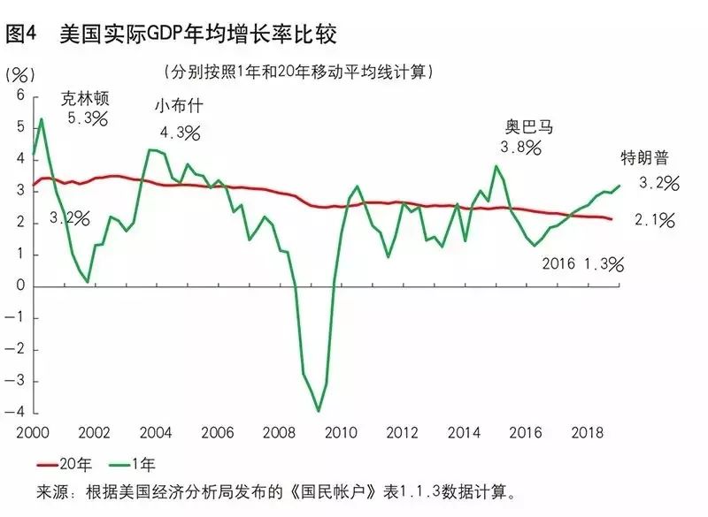 gdp增长率多少正常_中国历年gdp增长率图(3)