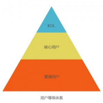 短视频干货：媒体人必须知道短视频运营的四大方面！