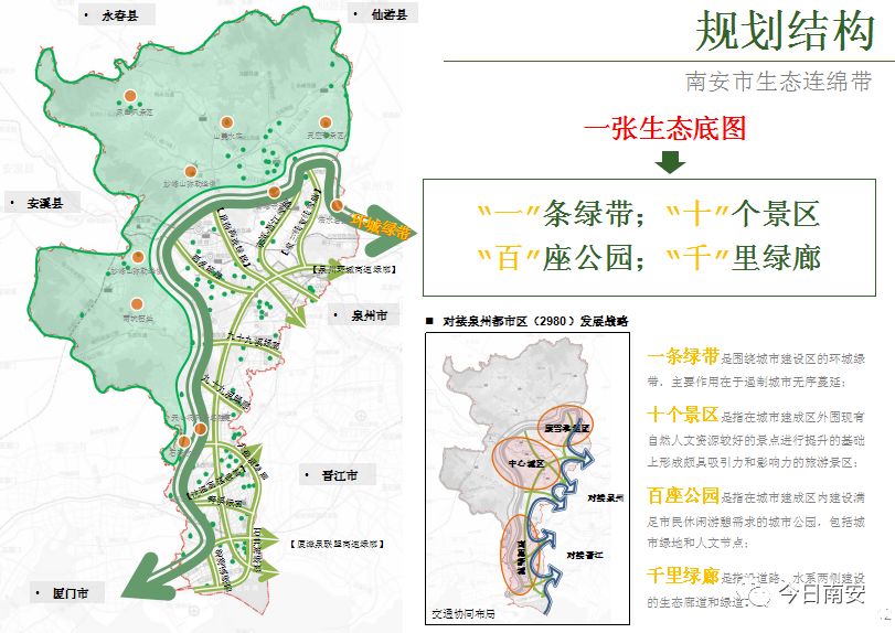 百座公园千里绿廊有在你家附近吗南安市生态连绵带总体实施规划来啦