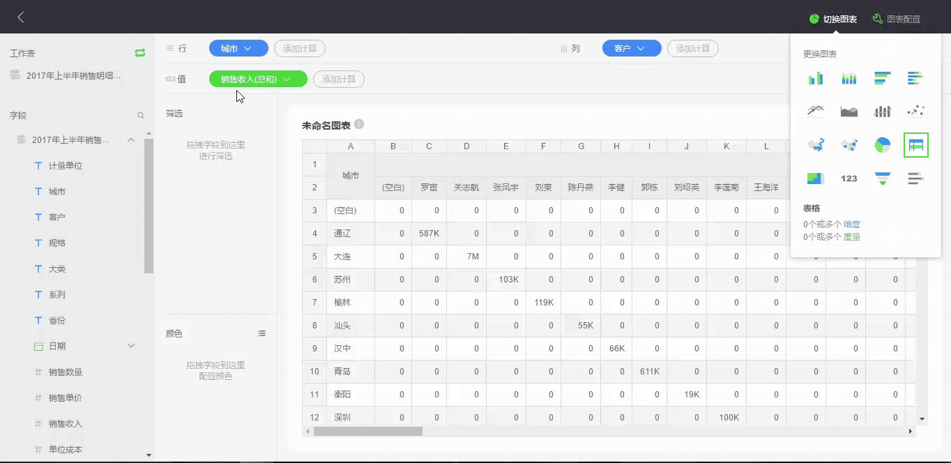 data analytics 基础的操作步骤,此外,还有许多额外的功能辅助我们